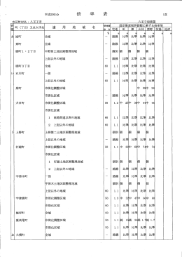 Page 1 Page 2 平成23年分 適 用 地 域 名 尾崎町 全域 上野第二土地