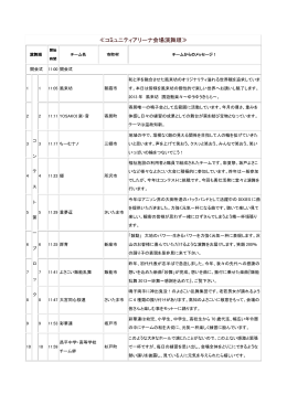 2013出場チーム紹介・コミュアリ会場演舞順（PDF：257KB）