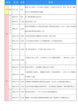 略 年 譜 (PDFファイル)
