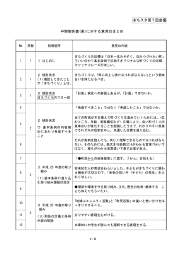 まちスタ第7回会議 中間報告書(案)に対する意見のまとめ