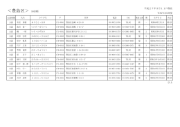豊島区議会議員公認候補者名簿20150311