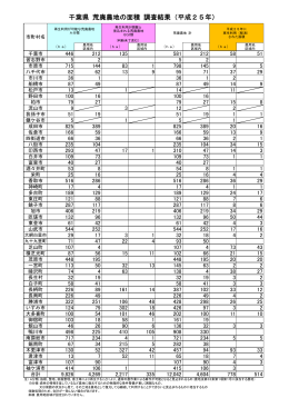 平成25年荒廃農地調査結果（千葉県）（PDF：104KB）