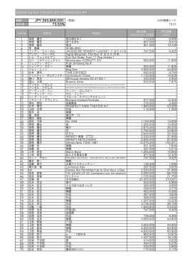 JPY 263,856,000 （税抜） 73.50%