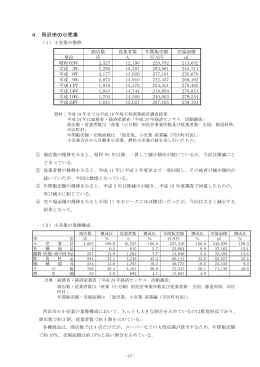 4.所沢市の小売業（PDF：15KB）