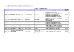 大規模小売店舗立地法にかかる縦覧中の届出案件（福井市）