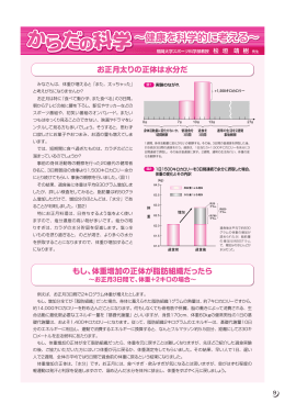 お正月太りの正体は水分だ