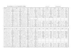 第15回茨城県少年少女空手道選手権大会成績表