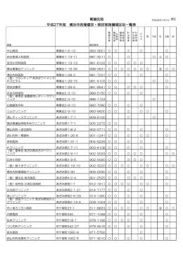 青葉区版 平成27年度 横浜市各種健診・検診実施機関区別一覧表
