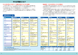PDFファイル：460KB - 高知県中小企業団体中央会