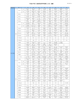 平成27年度 島根県高校新人大会 成績 (PDF: 172.6 KB)