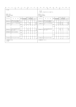 国立大学法人京都大学宿舎管理規則