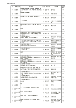 製作資料 一覧表はこちら - 神奈川大学 日本常民文化研究所