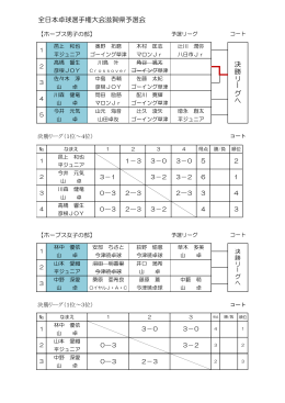 全日本卓球選手権大会滋賀県予選会 決 勝 リ ー グ へ