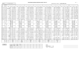 第65回高体連北見支部陸上競技選手権大会成績一覧表（男子）