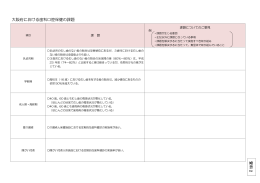 資料2 大阪府における歯科口腔保健の課題 [PDFファイル／50KB]
