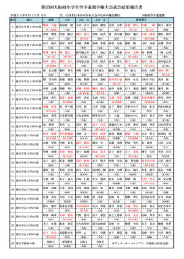 第35回大阪府小学生空手道選手権大会試合結果報告書