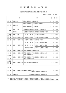 火薬類申請・届出様式