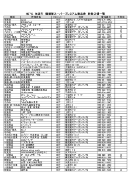 H27.5．26現在 横須賀スーパープレミアム商品券 取扱店舗一覧