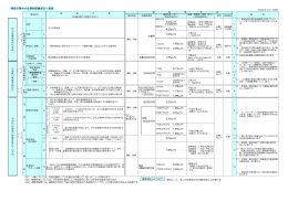 神奈川県中小企業制度融資の一覧表