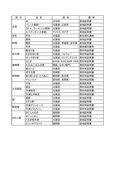 区 分 品 名 産 地 備 考 米 江別市 産地証明書 パン（小麦粉） 北海道