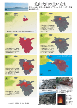 笠山火山の生い立ち(pdf 586KB) - 山口の火山