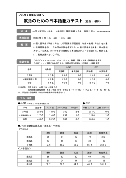 就活のための日本語能力テスト（担当： 柳川）