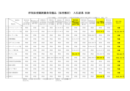 0123-1物品入札結果（別表）（PDF：135KB）