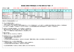 東京都三多摩少年野球協会 2015年度 春季大会 予選