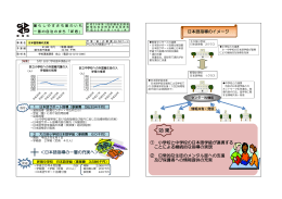 P15）日本語指導の充実 [PDF形式：310KB]