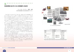 日本近海にはどれくらいの生物がいるのか