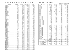 平成25年9月30日現在 町別世帯人口表 (PDF形式：12KB)