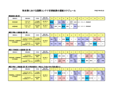 秋田港における国際コンテナ定期航路の運航スケジュール