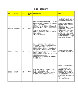 受賞者一覧【家庭部門】