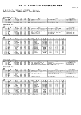 2014 JCA アングラーズクラス 第一回清里競技会 成績表