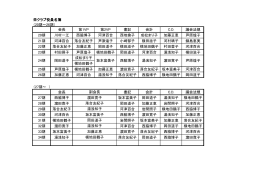 栄クラブ役員名簿 （20期～26期） 会長 第1VP 第2VP