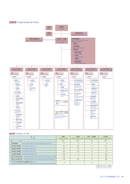 組織図 Organizational Chart