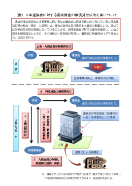 （財）日本遺族会に対する国有財産の無償貸付法改正案について