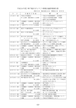 平成 24 年度 神戸地区まちづくり推進会議事業報告書
