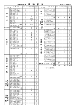 平成26年度進路状況≪PDF - 長野県教育情報ネットワーク