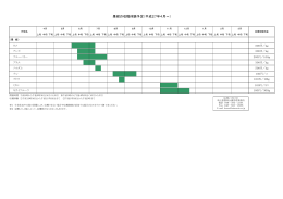 果樹の収穫予定表 [PDF/99KB]