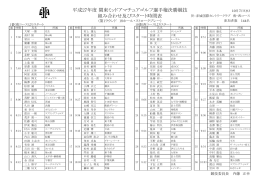 平成27年度 関東ミッドアマチュアゴルフ選手権決勝