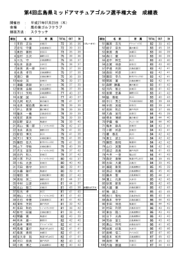第4回広島県ミッドアマチュアゴルフ選手権大会 成績表