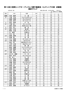 第10回三重県シニアオープンゴルフ選手権競技 ミッドシニアの部 成績表