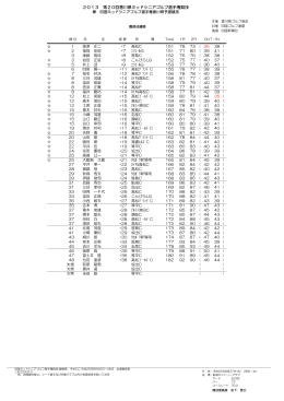 2013 第20回香川県ミッドシニアゴルフ選手権競技