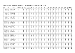 「ミッドシニア」 SMBC日興証券カップ 第14回UMKシニアゴルフ選手権 2