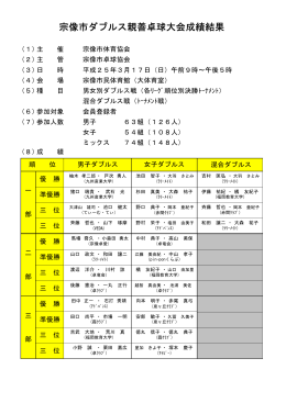 3月17日 - 福岡県宗像市卓球協会