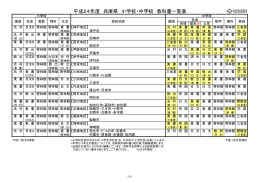 平成24年度 兵庫県 小学校・中学校 教科書一覧表
