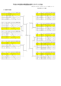 平成23年度熊本県連盟会長杯ソフトテニス大会