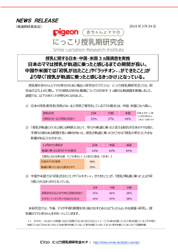 授乳に関する日本・中国・米国3ヵ国調査を実施（PDF：969KB）