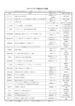 製品紹介・スチールベルトの使われ方と用途 [1ページ]